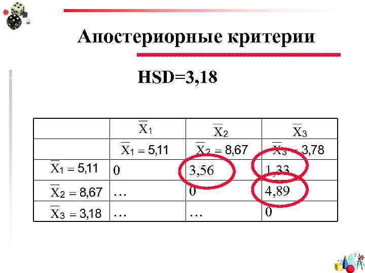 Апостериорные критерии HSD=3, 18 0 … … 3, 56 0 … 1, 33 4,