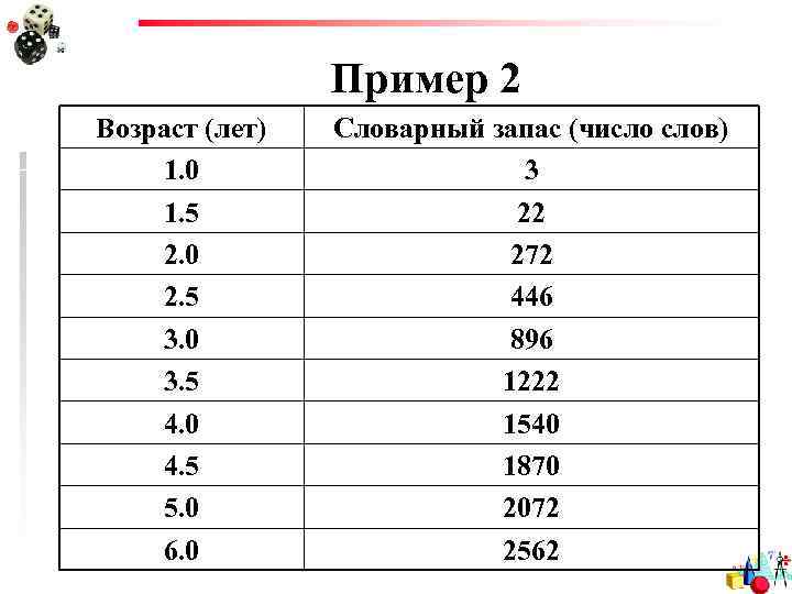 Пример 2 Возраст (лет) 1. 0 1. 5 2. 0 2. 5 3. 0