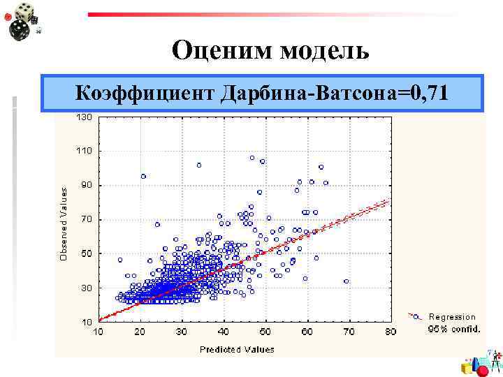 Оценим модель Коэффициент Дарбина-Ватсона=0, 71 