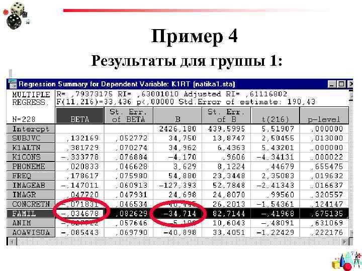 Пример 4 Результаты для группы 1: 