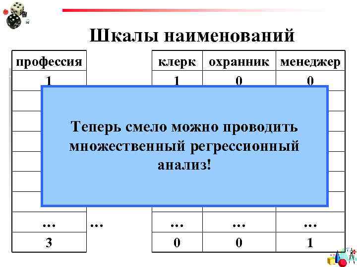 Шкалы наименований профессия клерк охранник менеджер 1 1 0 0 2 0 1 0