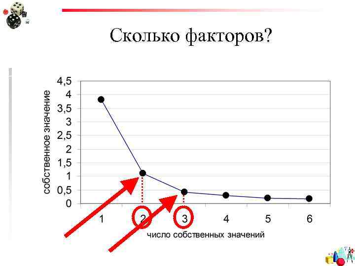 Сколько факторов? 