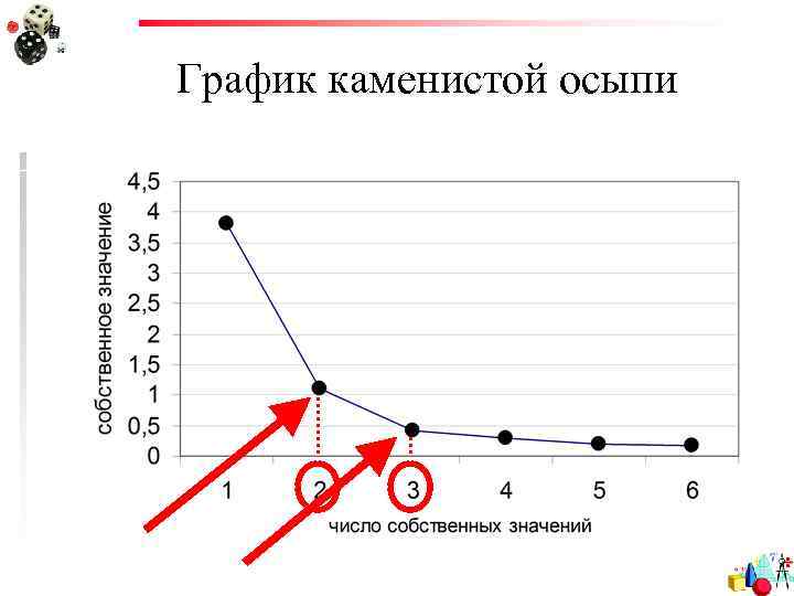 График каменистой осыпи 