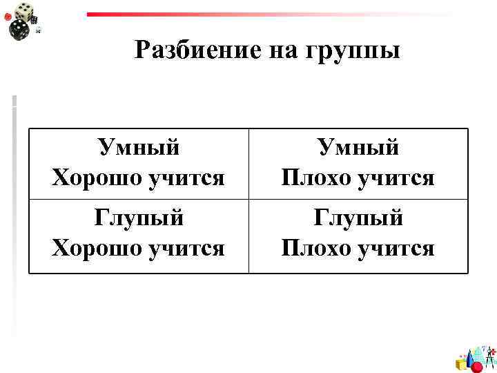 Разбиение на группы Умный Хорошо учится Умный Плохо учится Глупый Хорошо учится Глупый Плохо
