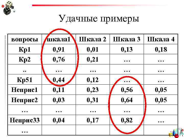 Удачные примеры вопросы Кр1 Кр2. . Кр51 Неприс2 … Неприс33 … шкала 1 0,