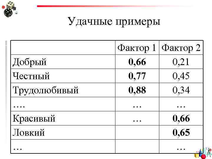 Удачные примеры Добрый Честный Трудолюбивый …. Красивый Ловкий … Фактор 1 Фактор 2 0,