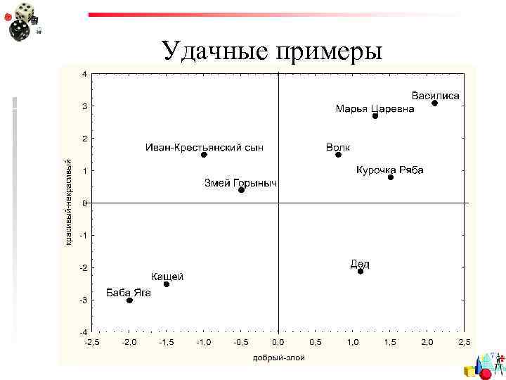 Удачные примеры 
