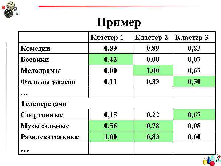 Пример Комедии Кластер 1 0, 89 Кластер 2 0, 89 Кластер 3 0, 83