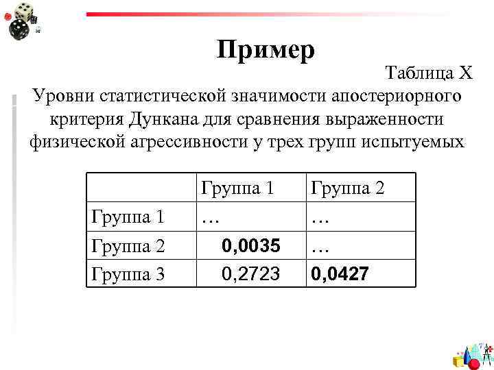 Пример Таблица Х Уровни статистической значимости апостериорного критерия Дункана для сравнения выраженности физической агрессивности