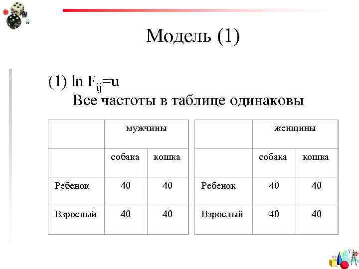 Модель (1) ln Fij=u Все частоты в таблице одинаковы мужчины собака кошка Ребенок 40