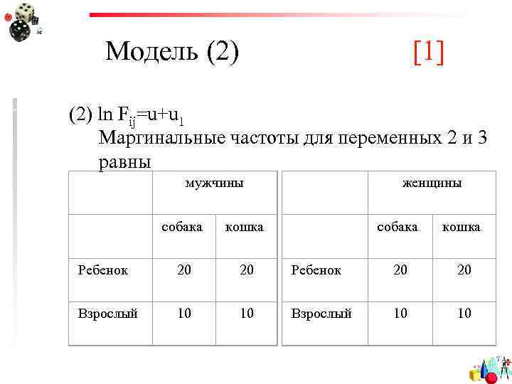 Модель (2) [1] (2) ln Fij=u+u 1 Маргинальные частоты для переменных 2 и 3