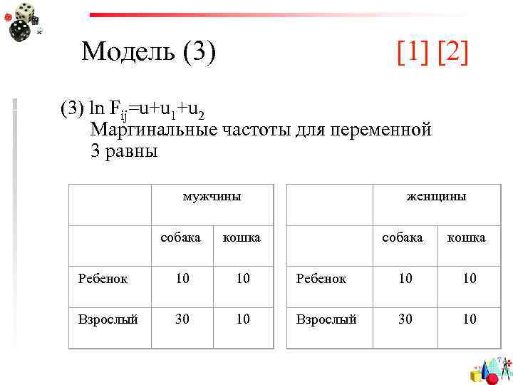 Модель (3) [1] [2] (3) ln Fij=u+u 1+u 2 Маргинальные частоты для переменной 3
