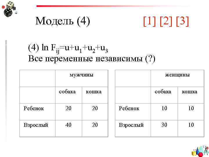 Модель (4) [1] [2] [3] (4) ln Fij=u+u 1+u 2+u 3 Все переменные независимы