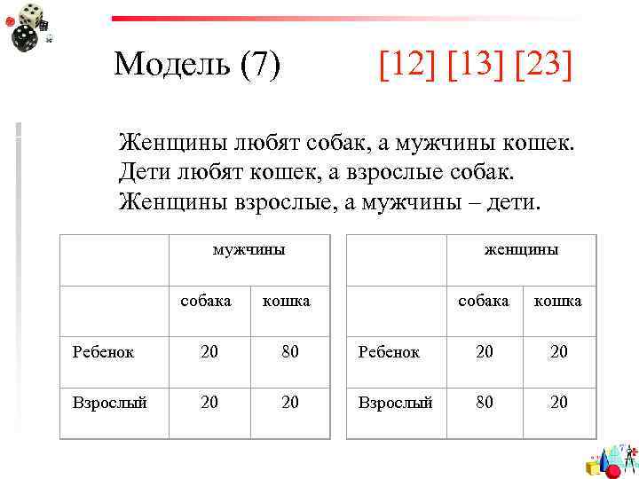 Модель (7) [12] [13] [23] Женщины любят собак, а мужчины кошек. Дети любят кошек,