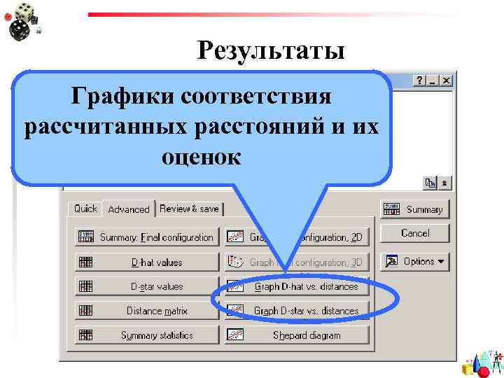 Результаты Графики соответствия рассчитанных расстояний и их оценок 