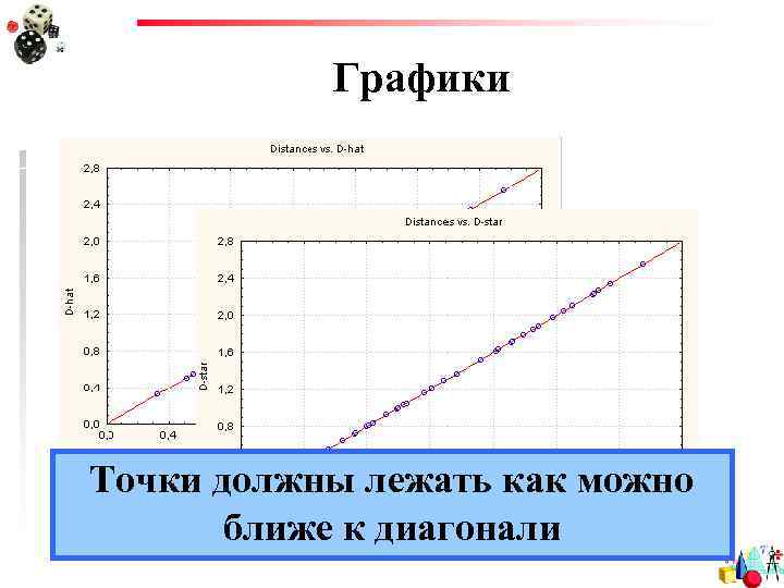 Графики Точки должны лежать как можно ближе к диагонали 