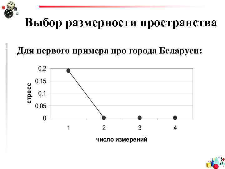 Выбор размерности пространства Для первого примера про города Беларуси: 