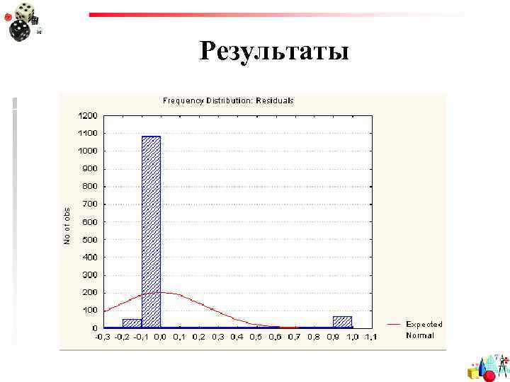 Результаты 