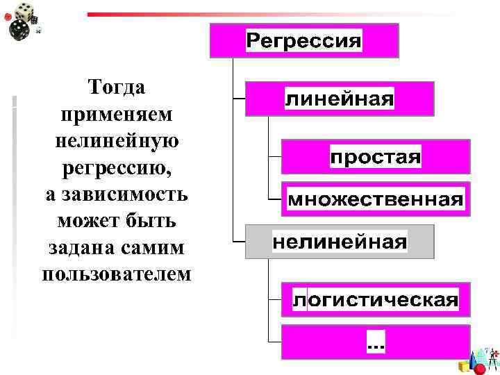 Тогда применяем нелинейную регрессию, а зависимость может быть задана самим пользователем 