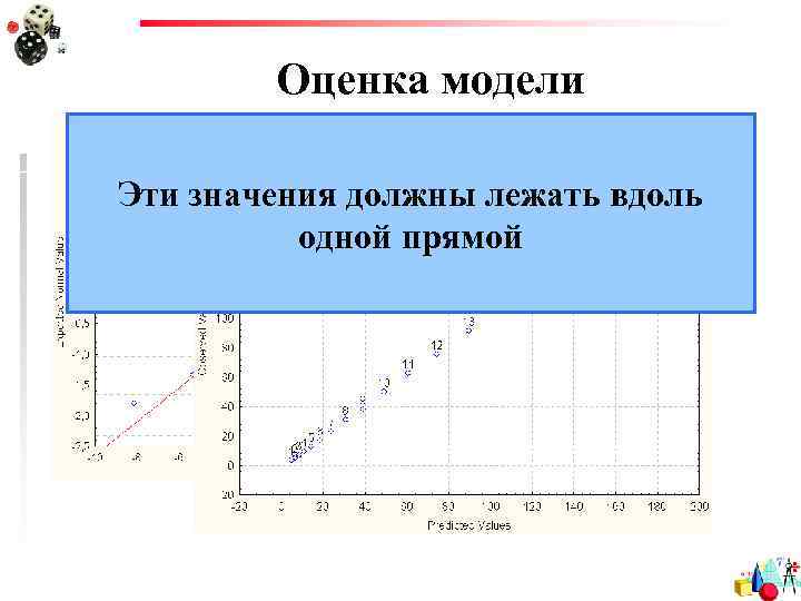 Оценка модели Эти значения должны лежать вдоль одной прямой 