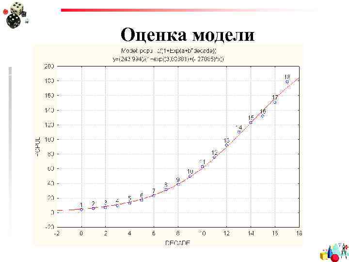 Оценка модели 