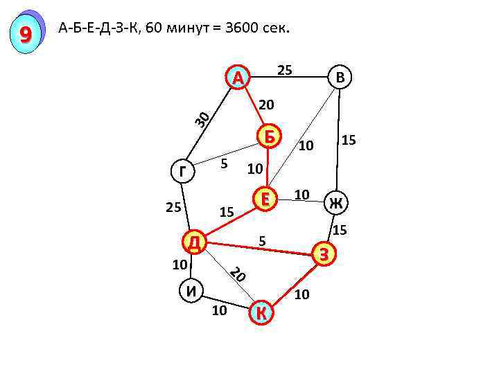 25 А В 20 30 9 А-Б-Е-Д-З-К, 60 минут = 3600 сек. Б 5