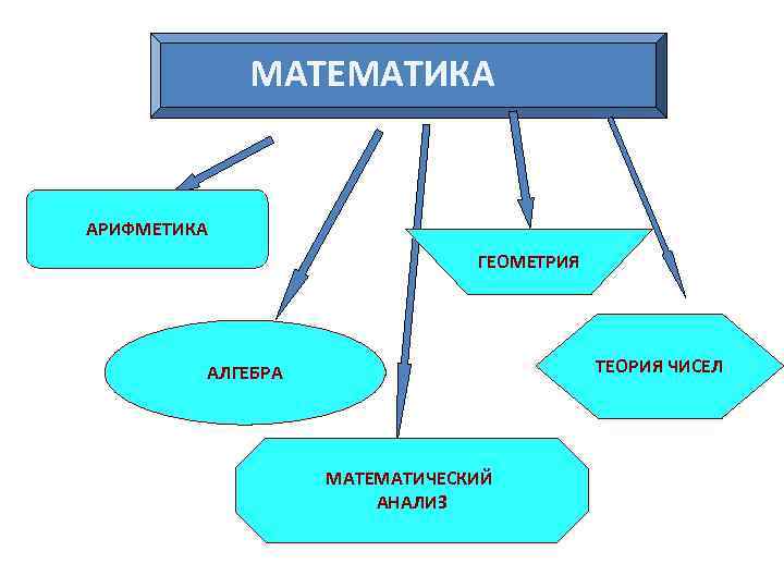 Математическая игра 7 класс презентация