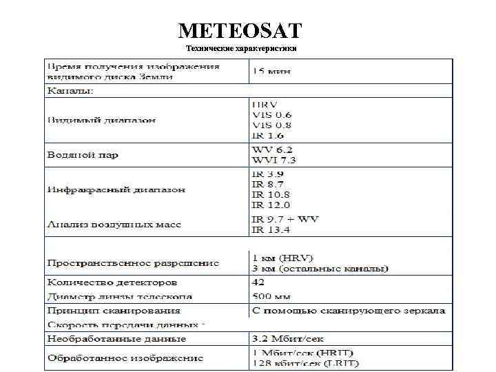 METEOSAT Технические характеристики 