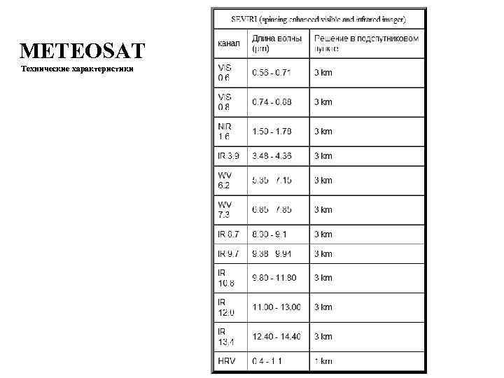 METEOSAT Технические характеристики 