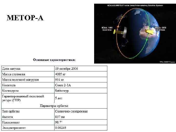 METOP-A 