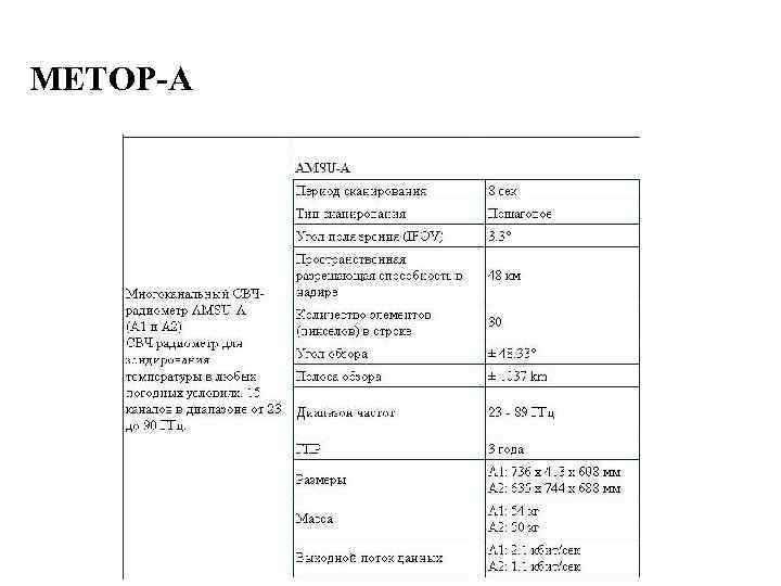 METOP-A 