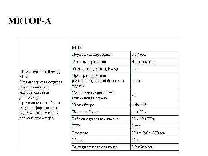 METOP-A 