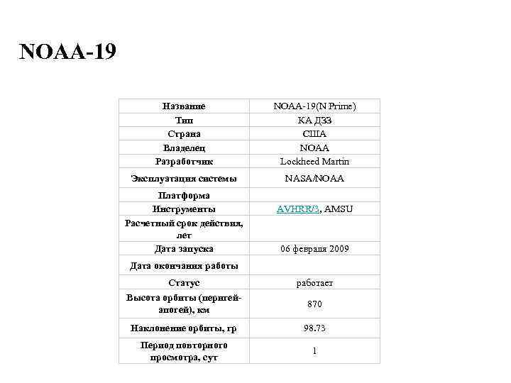 NOAA-19 Название Тип Страна Владелец Разработчик NOAA-19(N Prime) КА ДЗЗ США NOAA Lockheed Martin