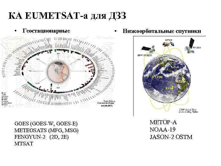 КА EUMETSAT-a для ДЗЗ • Геостационарные • Низкоорбитальные спутники GOES (GOES-W, GOES-E) METEOSATS (MFG,