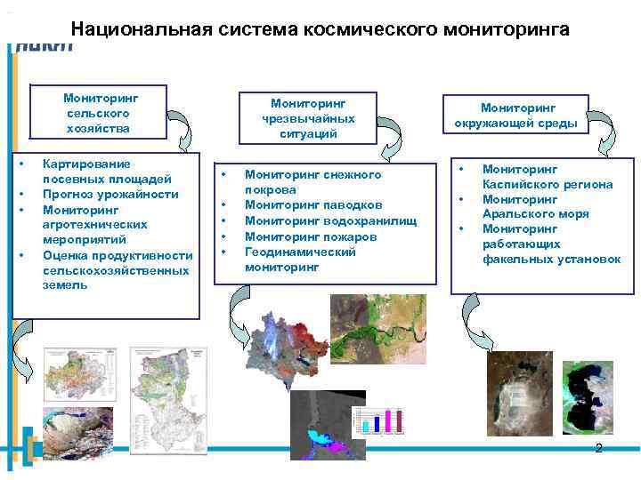 Национальная система космического мониторинга Мониторинг сельского хозяйства • • Картирование посевных площадей Прогноз урожайности