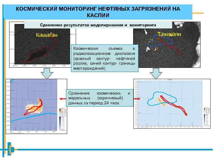 КОСМИЧЕСКИЙ МОНИТОРИНГ НЕФТЯНЫХ ЗАГРЯЗНЕНИЙ НА КАСПИИ Сравнение результатов моделирования и мониторинга Тажигали Кашаган Космическая