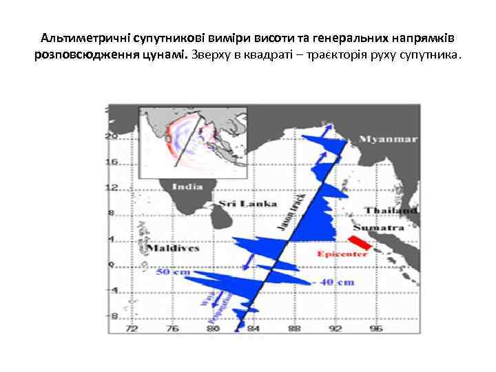 Альтиметричні супутникові виміри висоти та генеральних напрямків розповсюдження цунамі. Зверху в квадраті – траєкторія