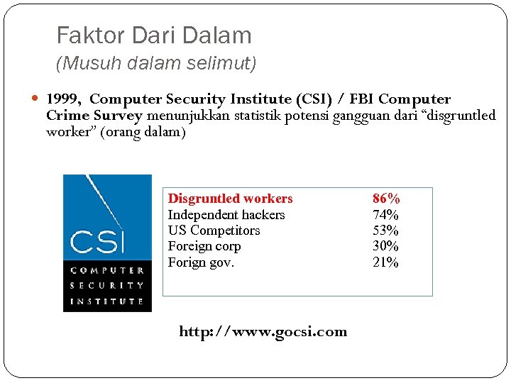 Faktor Dari Dalam (Musuh dalam selimut) 1999, Computer Security Institute (CSI) / FBI Computer