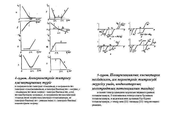 4 -сурет. Амперометрлік титрлеу қисықтарының түрі: а-титрленетін зат электрлік тотықканда, ә-титрленетін зат электрлік тотыксызданғанда,
