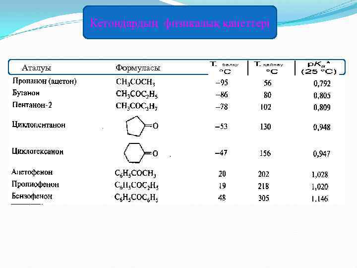 Кетондардың физикалық қаиеттері Аталуы Формуласы 