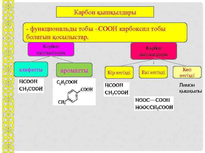 Карбон қышқылдары - функциональды тобы –СООН карбоксил тобы болатын қосылыстар. Карбон қышқылдары алифатты ароматты