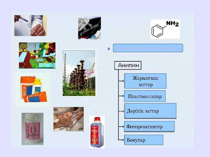 Аминдердің қолданылуы Жарылғыш заттар Пластмассалар Дәрілік заттар Фотореактивтер Бояулар 