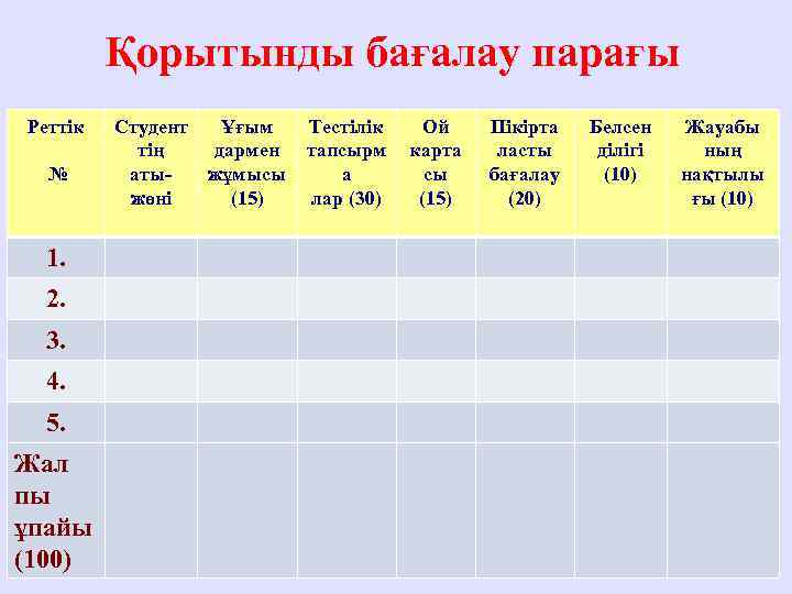 Қорытынды бағалау парағы Реттік № 1. 2. 3. 4. 5. Жал пы ұпайы (100)