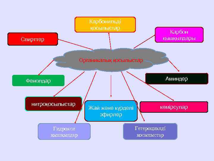 Ароматты аминдер презентация