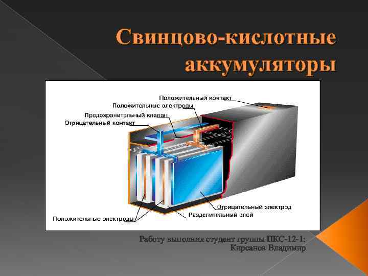 Свинцово-кислотные аккумуляторы Работу выполнил студент группы ПКС-12 -1: Кирсанов Владимир 