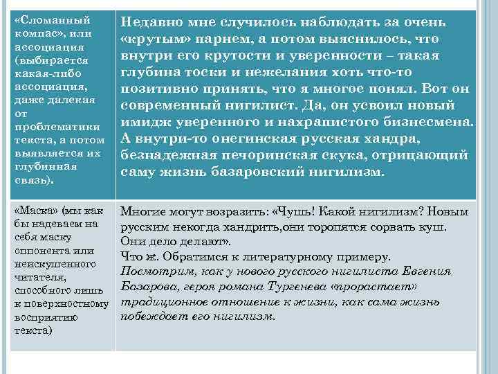  «Сломанный компас» , или ассоциация (выбирается какая-либо ассоциация, даже далекая от проблематики текста,