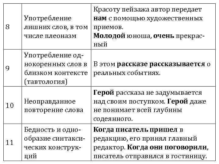 8 9 10 11 Красоту пейзажа автор передает нам с помощью художественных Употребление лишних