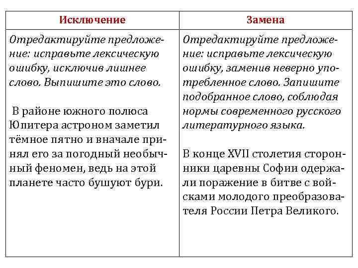 Ошибка исключена. Лексическая ошибка ЕГЭ. Лексические ошибки ЕГЭ теория. Примеры лексических ошибок задание 6 ЕГЭ. Лексические ошибки задание 6 ЕГЭ теория.