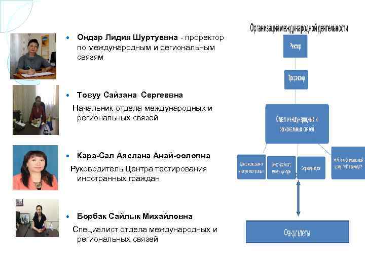  Ондар Лидия Шуртуевна - проректор по международным и региональным связям Товуу Сайзана Сергеевна