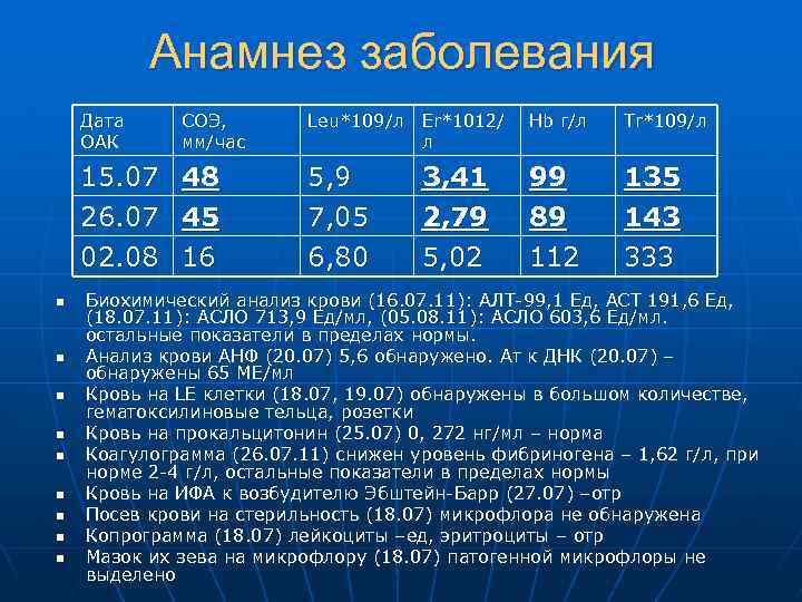 Анамнез заболевания Дата ОАК n n n n Leu*109/л Er*1012/ л Hb г/л Tr*109/л